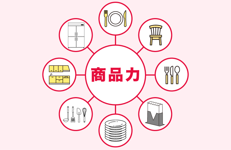 豊富な商品力
